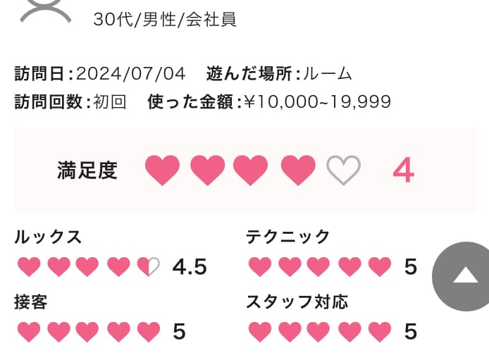 「口コミありがとうございます！」07/06(土) 16:08 | 武内の写メ日記